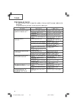 Preview for 38 page of Hitachi N3804AB3(S) Instruction And Safety Manual