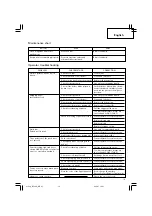 Preview for 15 page of Hitachi NC 40G Handling Instructions Manual