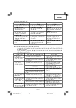 Preview for 51 page of Hitachi NH 90AB Instruction And Safety Manual