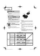 Preview for 16 page of Hitachi NP 18DSAL Instruction And Safety Manual