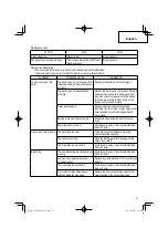 Preview for 27 page of Hitachi NP 18DSAL Instruction And Safety Manual