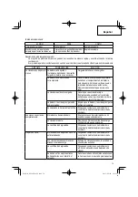 Предварительный просмотр 79 страницы Hitachi NP 18DSAL Instruction And Safety Manual