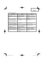 Предварительный просмотр 53 страницы Hitachi NP 35A Instruction And Safety Manual