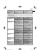 Preview for 23 page of Hitachi NR 1890DBCL Handling Instructions Manual