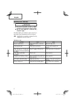 Preview for 18 page of Hitachi NR 38AK Instruction And Safety Manual