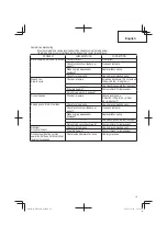 Preview for 19 page of Hitachi NR 38AK Instruction And Safety Manual