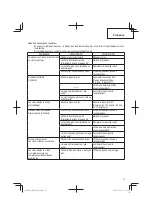 Preview for 37 page of Hitachi NR 38AK Instruction And Safety Manual