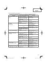 Preview for 55 page of Hitachi NR 38AK Instruction And Safety Manual