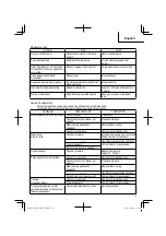 Preview for 19 page of Hitachi NR 83A2 (S1) Instruction And Safety Manual