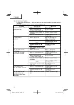 Предварительный просмотр 38 страницы Hitachi NR 83A2 (S1) Instruction And Safety Manual