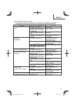 Предварительный просмотр 57 страницы Hitachi NR 83A2 (S1) Instruction And Safety Manual