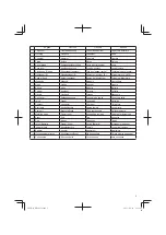 Preview for 5 page of Hitachi NR 90GC2 Handling Instructions Manual