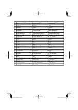 Preview for 6 page of Hitachi NR 90GC2 Handling Instructions Manual