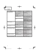 Preview for 32 page of Hitachi NR 90GC2 Handling Instructions Manual