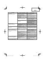 Preview for 41 page of Hitachi NR 90GC2 Handling Instructions Manual