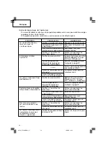 Preview for 52 page of Hitachi NT 32AE2 (S) Instruction And Safety Manual