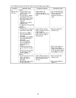 Preview for 24 page of Hitachi NT 65GB Technical Data And Service Manual