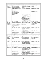 Preview for 25 page of Hitachi NT 65GB Technical Data And Service Manual