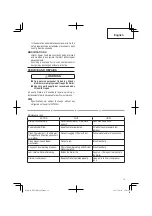 Preview for 19 page of Hitachi NT 65M2 (S) Instruction And Safety Manual