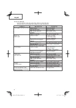 Preview for 20 page of Hitachi NT 65M2 (S) Instruction And Safety Manual