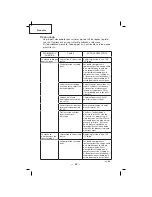 Предварительный просмотр 62 страницы Hitachi NT50AGF Instruction And Safety Manual