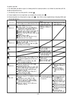 Предварительный просмотр 25 страницы Hitachi NV 45AB2 Technical Data And Service Manual