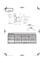 Предварительный просмотр 10 страницы Hitachi NV 50A1 Instruction And Safety Manual