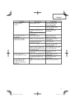 Предварительный просмотр 43 страницы Hitachi NV 50A1 Instruction And Safety Manual