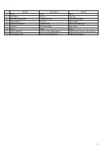 Preview for 9 page of Hitachi NV 50AF3 Handling Instructions Manual