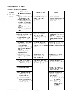 Preview for 19 page of Hitachi NV 65AF3 Technical Data And Service Manual