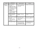 Preview for 23 page of Hitachi NV 65AF3 Technical Data And Service Manual