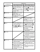 Preview for 25 page of Hitachi NV 65AF3 Technical Data And Service Manual