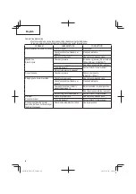 Предварительный просмотр 22 страницы Hitachi NV 75AN Instruction And Safety Manual