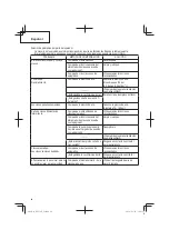 Предварительный просмотр 64 страницы Hitachi NV 75AN Instruction And Safety Manual