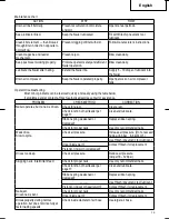 Preview for 19 page of Hitachi NV 83A3 Instruction And Safety Manual