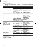 Preview for 38 page of Hitachi NV 83A3 Instruction And Safety Manual