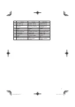 Preview for 9 page of Hitachi NV 90HMC Handling Instructions Manual