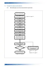 Preview for 42 page of Hitachi OE700 Series Operating Manual