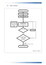 Preview for 43 page of Hitachi OE700 Series Operating Manual