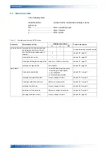 Preview for 50 page of Hitachi OE700 Series Operating Manual