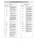 Предварительный просмотр 7 страницы Hitachi Opus C2164TN Operating Manual