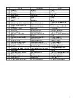 Preview for 5 page of Hitachi P 20SA2 Handling Instructions Manual