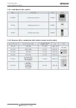 Preview for 26 page of Hitachi P-AP56NAM Service Manual