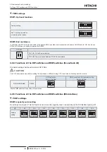 Preview for 180 page of Hitachi P-AP56NAM Service Manual