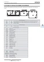 Preview for 205 page of Hitachi P-AP56NAM Service Manual