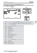 Preview for 207 page of Hitachi P-AP56NAM Service Manual