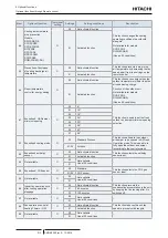 Preview for 226 page of Hitachi P-AP56NAM Service Manual