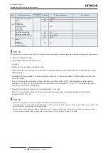 Preview for 230 page of Hitachi P-AP56NAM Service Manual