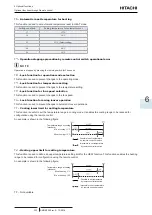 Preview for 237 page of Hitachi P-AP56NAM Service Manual