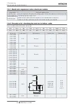 Preview for 358 page of Hitachi P-AP56NAM Service Manual